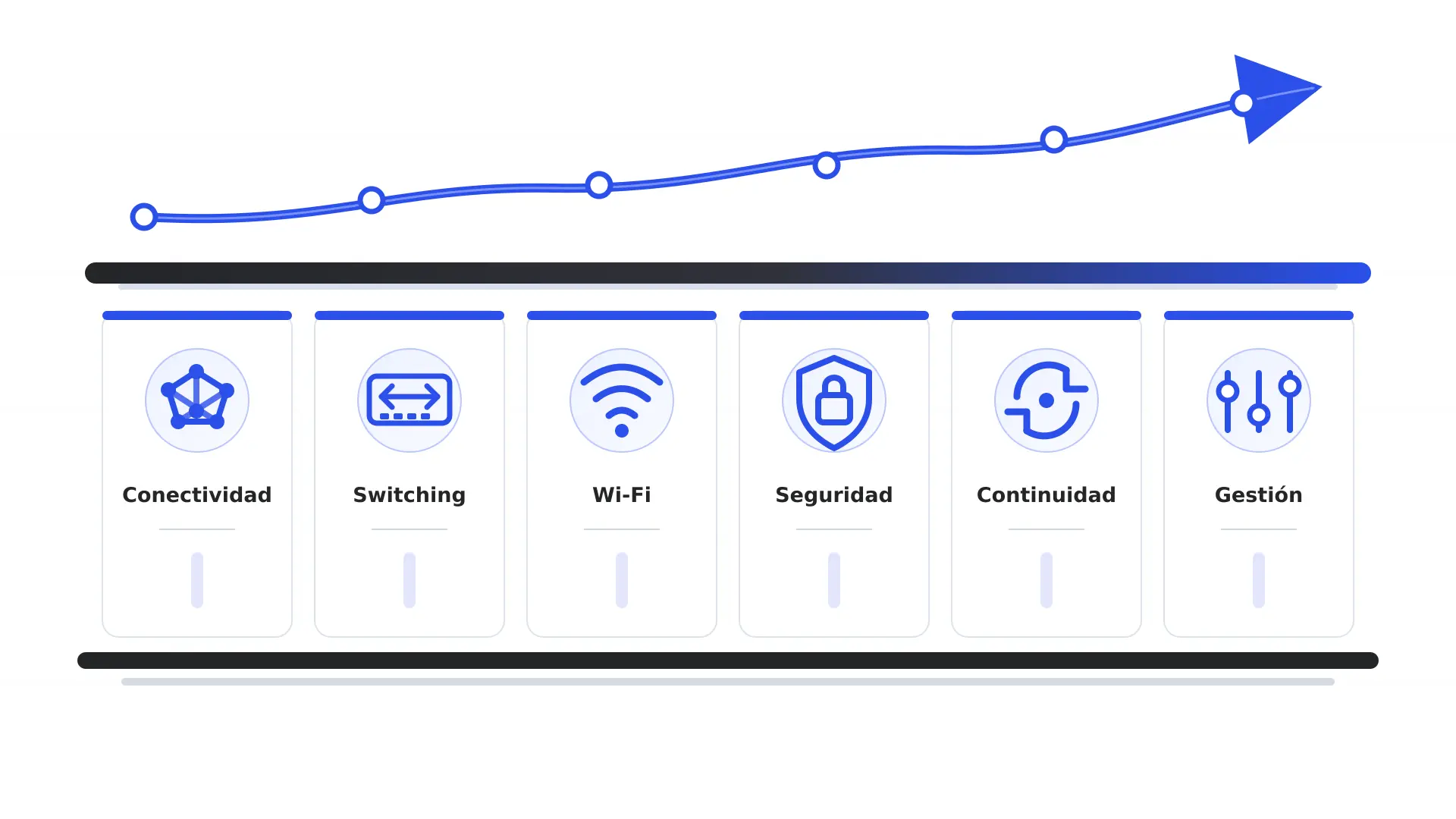 Diagrama de los seis pilares de una infraestructura lista para crecer: conectividad, switching, Wi-Fi, seguridad, continuidad y gestión